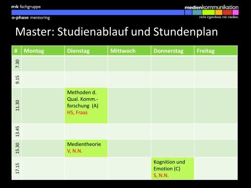 Präsentation des Master-Mentorings - Medienkommunikation