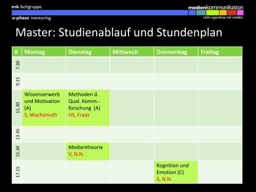 Präsentation des Master-Mentorings - Medienkommunikation