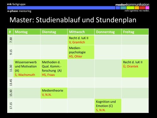 Präsentation des Master-Mentorings - Medienkommunikation