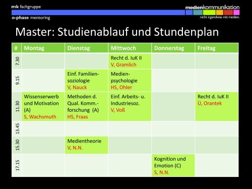 Präsentation des Master-Mentorings - Medienkommunikation