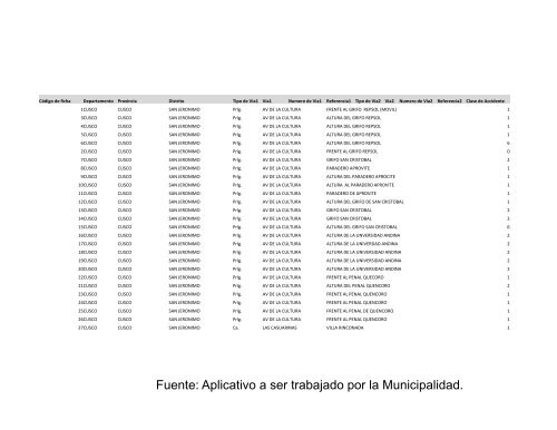 Identificación y priorización de puntos negros