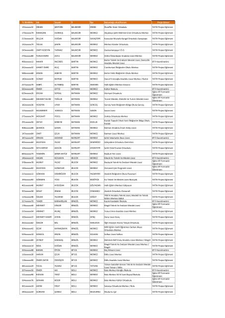 Tablolar için tıklayınız. - Memurlar.Net