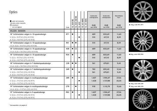 Prijslijst CL (PDF) - Mercedes-Benz in België