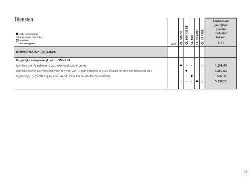 Prijslijst CL (PDF) - Mercedes-Benz in België