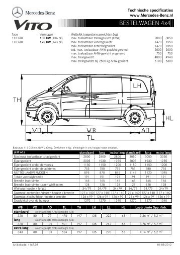 Gesloten bestelwagen 4x4 (per 01-10-2010) - Mercedes-Benz