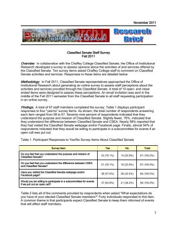 Classified Senate Staff Survey, Fall 2011 - Chaffey College