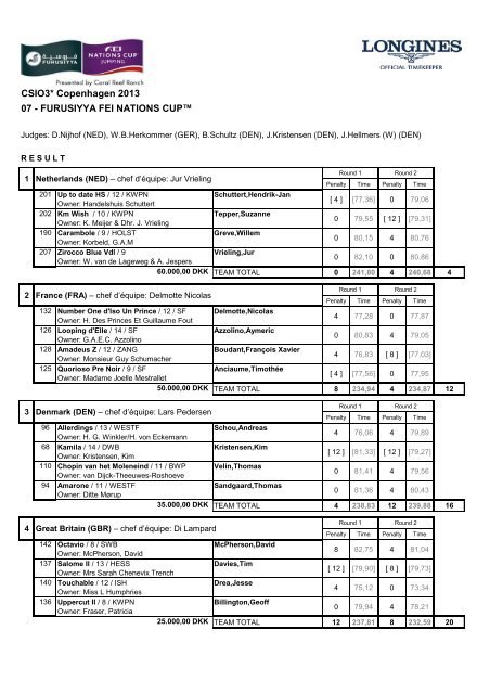 Nationenpreis_Copenhagen - result - Mervestelle