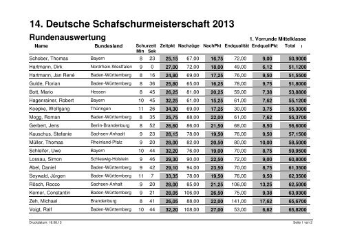 Ergebnislisten Schurmeisterschaft