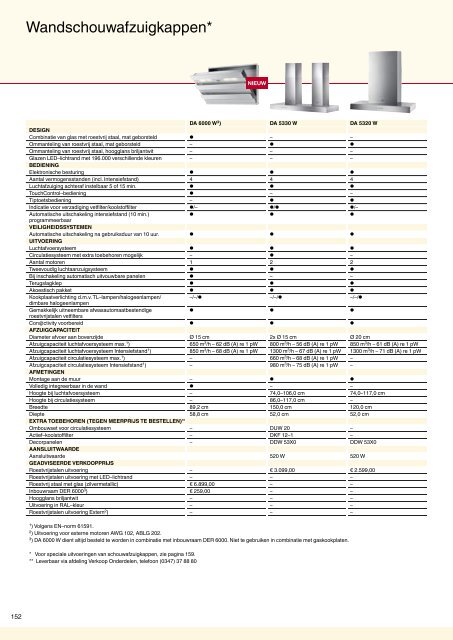 Brochure Inbouw-2010.pdf - Miele