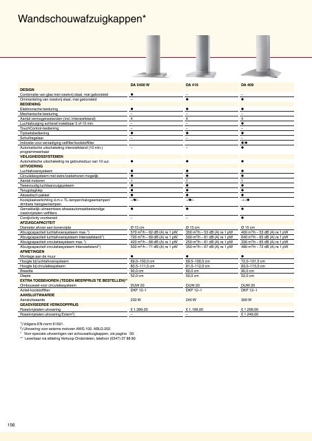 Brochure Inbouw-2010.pdf - Miele