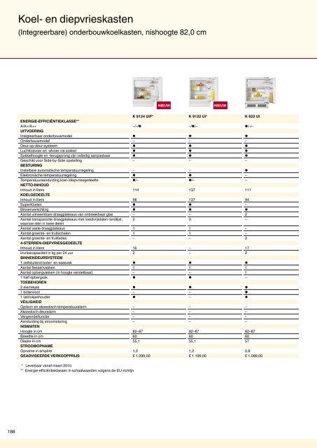 Brochure Inbouw-2010.pdf - Miele