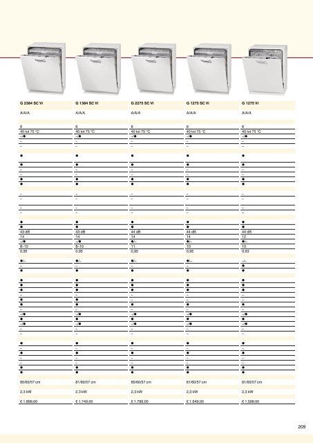 Brochure Inbouw-2010.pdf - Miele