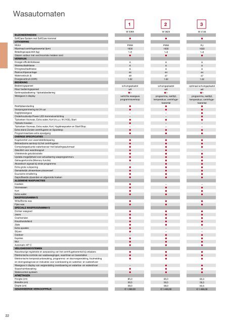 Brochure Vrijstaand 2009.pdf - Miele