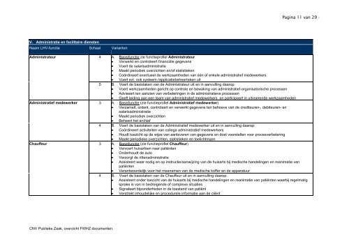 Overzicht van belangrijkste documenten Functiewaardering CAO ...