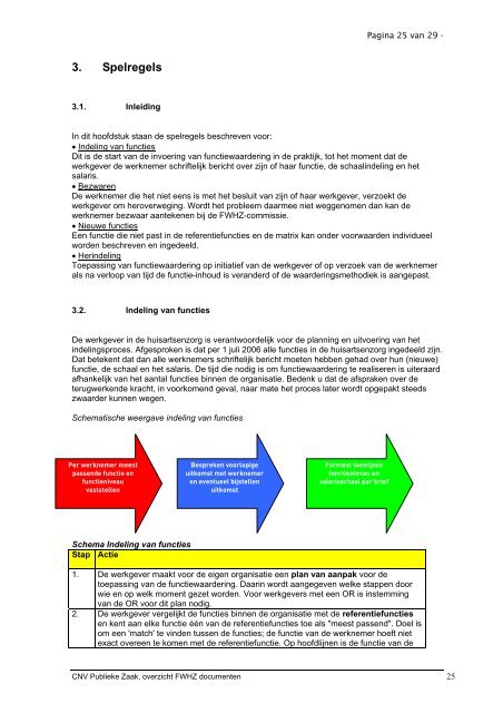 Overzicht van belangrijkste documenten Functiewaardering CAO ...