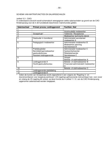 Collectieve Arbeidsovereenkomst Kinderopvang 2007-2008