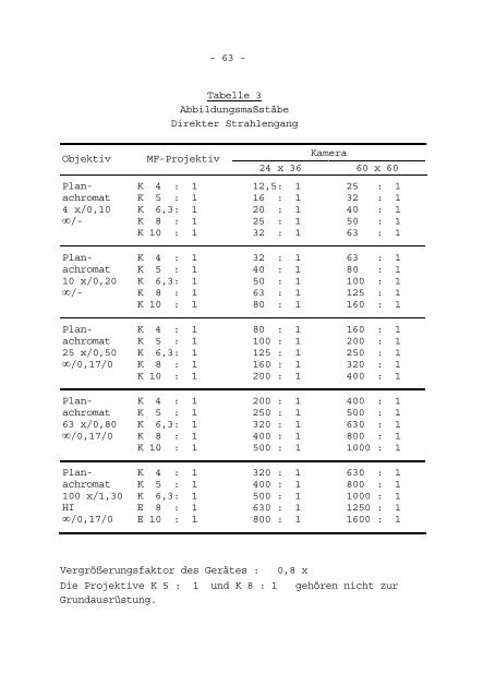 Großes Universal-Forschungsmikroskop