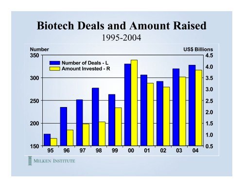 Market Capitalization – Big Pharma - Milken Institute