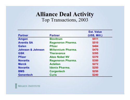 Market Capitalization – Big Pharma - Milken Institute