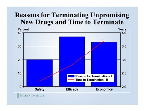 Market Capitalization – Big Pharma - Milken Institute