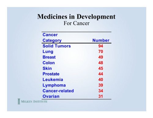 Market Capitalization – Big Pharma - Milken Institute