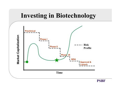 Market Capitalization – Big Pharma - Milken Institute