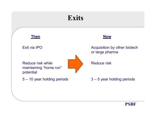 Market Capitalization – Big Pharma - Milken Institute