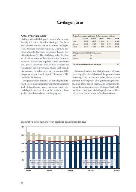 Läs Högskoleverkets rapport - Mittuniversitetet