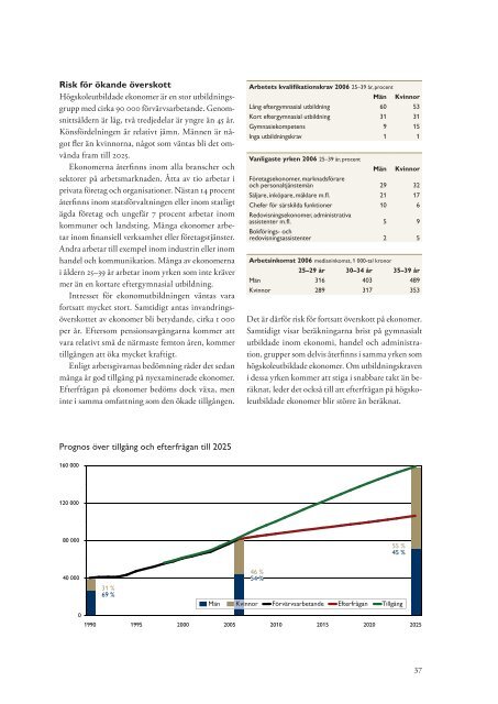 Läs Högskoleverkets rapport - Mittuniversitetet