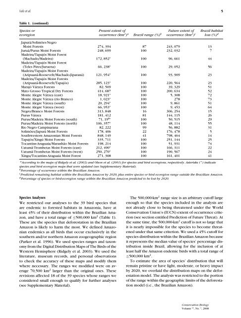 Effects of Future Infrastructure Development on Threat Status and ...