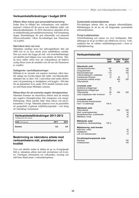 Budget_2010-2012 - Mölndal