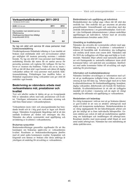 Budget_2010-2012 - Mölndal