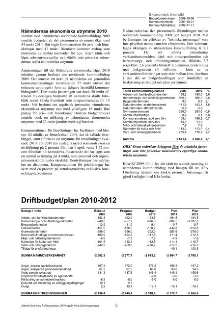 Budget_2010-2012 - Mölndal