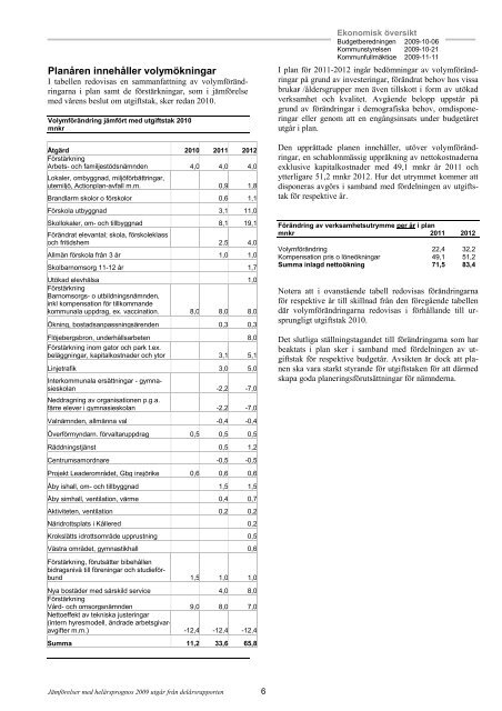 Budget_2010-2012 - Mölndal