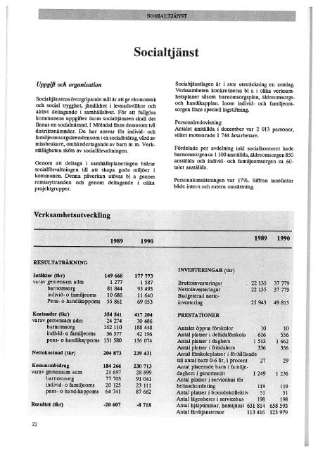 1990_Mölndals kommun_Årsredovisning.pdf
