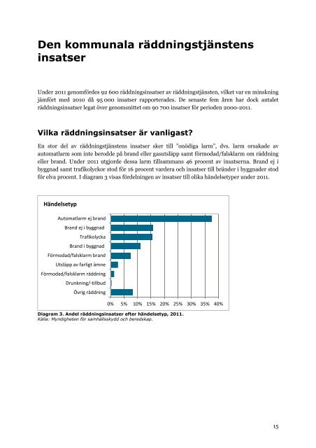 Räddningstjänst i siffror 2011 - Myndigheten för samhällsskydd och ...