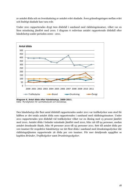 Räddningstjänst i siffror 2011 - Myndigheten för samhällsskydd och ...