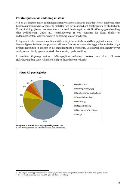 Räddningstjänst i siffror 2011 - Myndigheten för samhällsskydd och ...