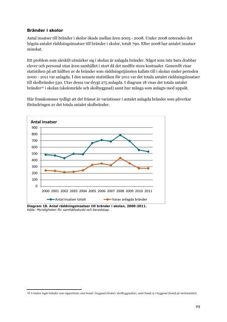 Räddningstjänst i siffror 2011 - Myndigheten för samhällsskydd och ...