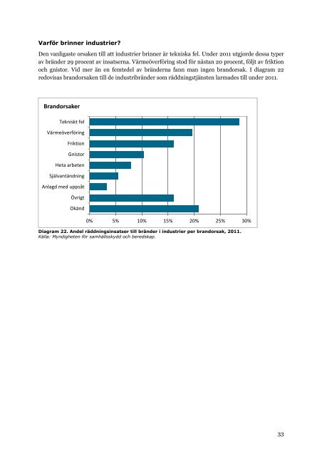 Räddningstjänst i siffror 2011 - Myndigheten för samhällsskydd och ...