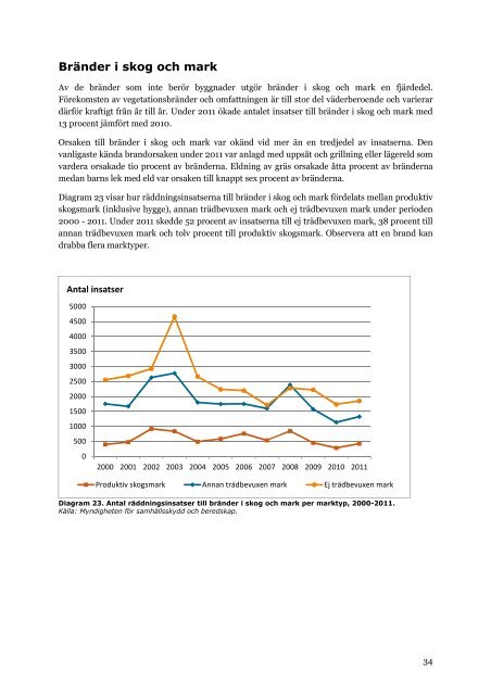 Räddningstjänst i siffror 2011 - Myndigheten för samhällsskydd och ...