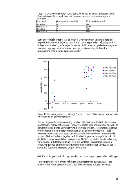 Luftrensning til stalde. Videreudvikling af biofiltre til ... - Miljøstyrelsen
