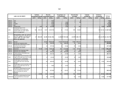 FONDS VOOR DE BEROEPSZIEKTEN JAARVERSLAG 2001 - MZES