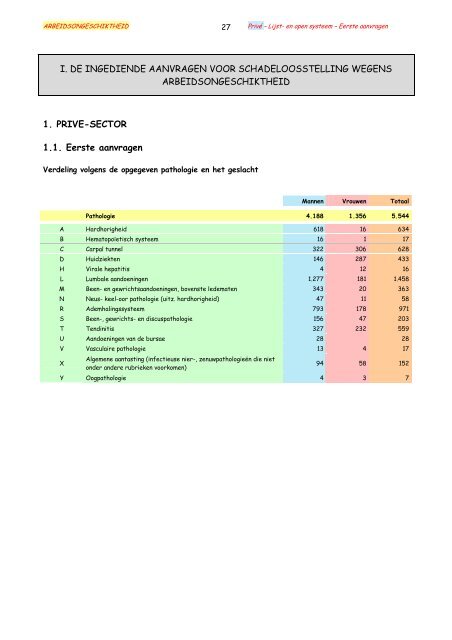 FONDS VOOR DE BEROEPSZIEKTEN JAARVERSLAG 2006 - Mzes