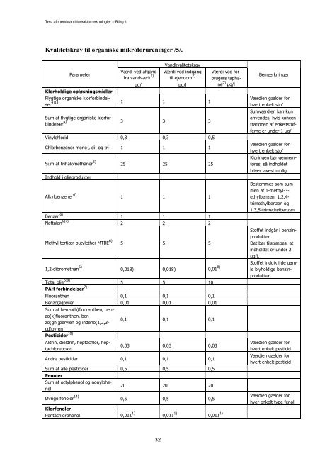 Test af membran bioreaktor-teknologier - Naturstyrelsen