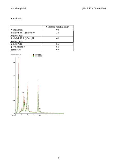 Test af membran bioreaktor-teknologier - Naturstyrelsen