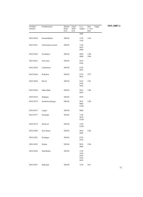 NFS 2007:1 - Naturvårdsverket