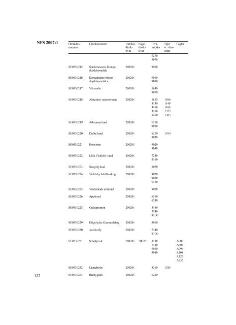 NFS 2007:1 - Naturvårdsverket