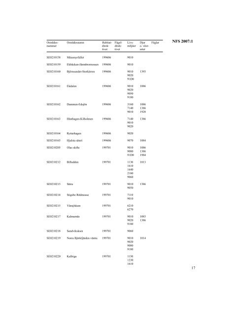 NFS 2007:1 - Naturvårdsverket