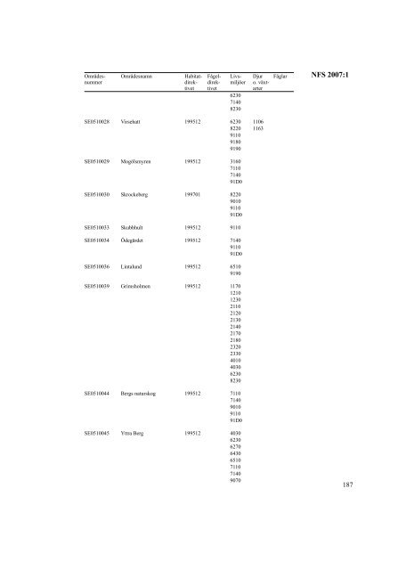 NFS 2007:1 - Naturvårdsverket